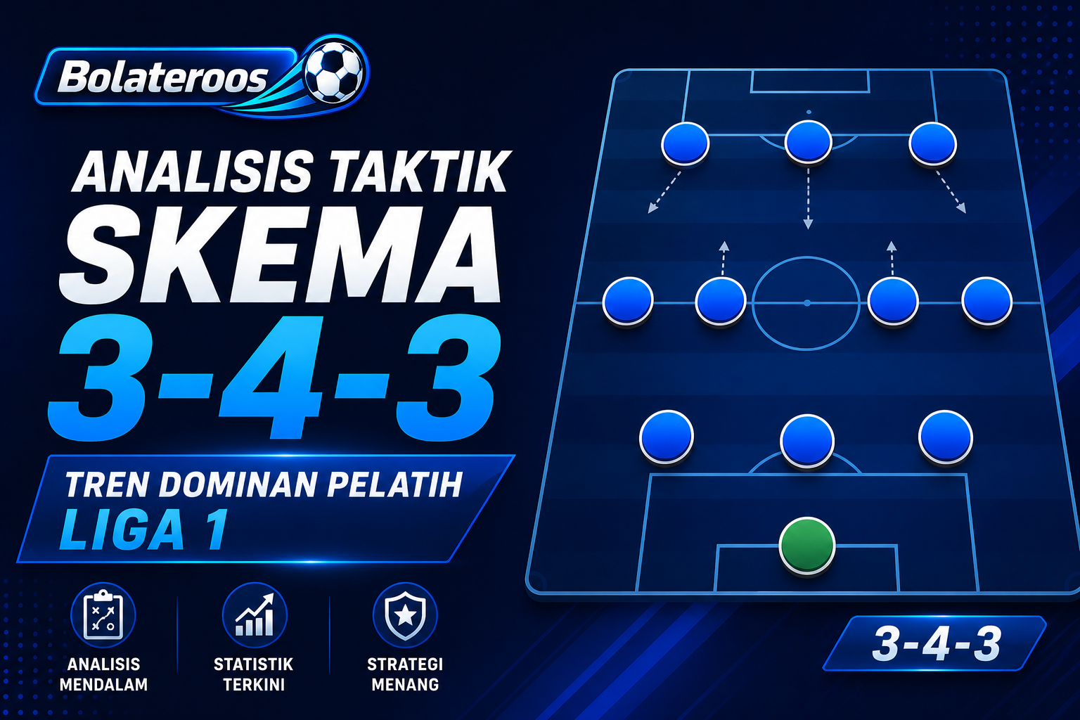 Analisis Taktik: Mengapa Skema 3-4-3 Menjadi Tren Dominan Pelatih Top Liga 1